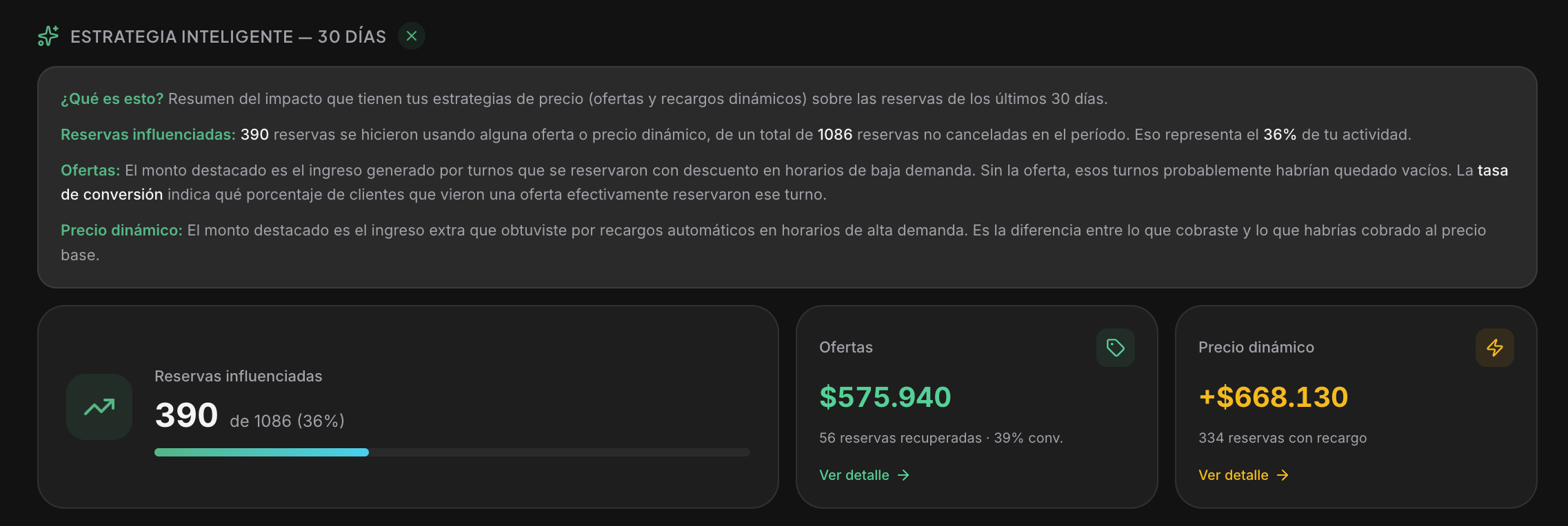 Panel de estrategia inteligente